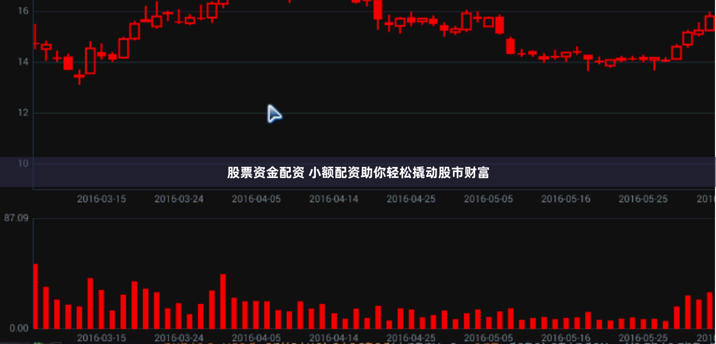 股票资金配资 小额配资助你轻松撬动股市财富