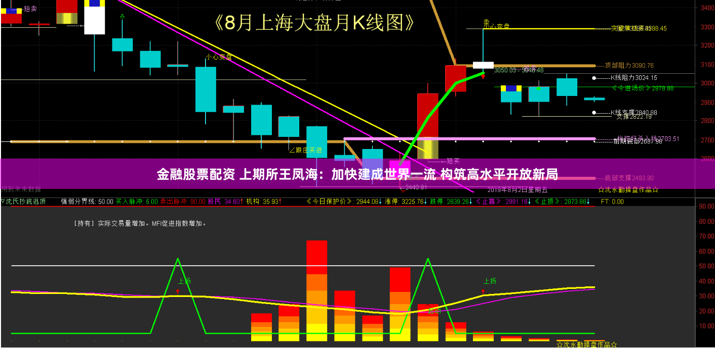 金融股票配资 上期所王凤海：加快建成世界一流 构筑高水平开放新局