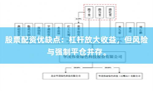股票配资优缺点：杠杆放大收益，但风险与强制平仓并存。