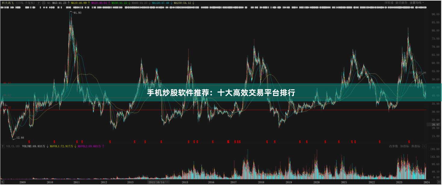 手机炒股软件推荐：十大高效交易平台排行